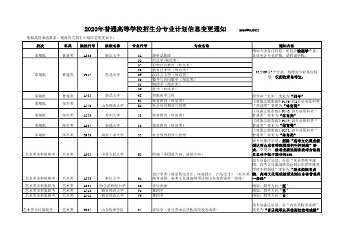 2020年普通高等学校招生分专业计划信息变更通知(普通类及体育类常规批、艺术类本科批)