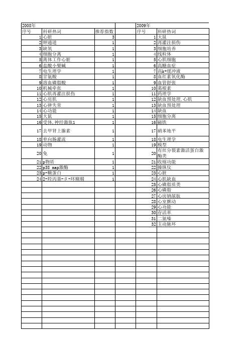 【国家自然科学基金】_灌流装置_基金支持热词逐年推荐_【万方软件创新助手】_20140802