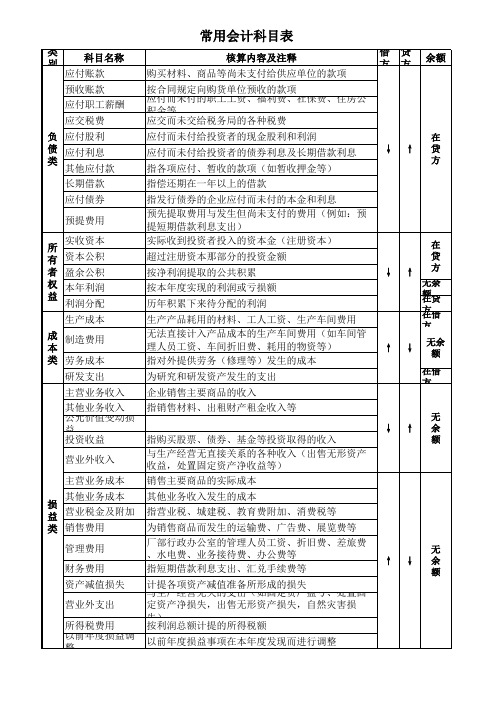 会计科目表