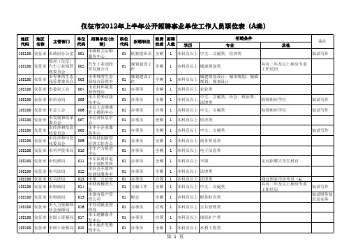 2012,扬州事业单位职位表,含各县区