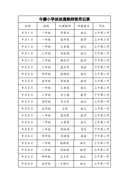 牛寨小学班班通教师使用记录