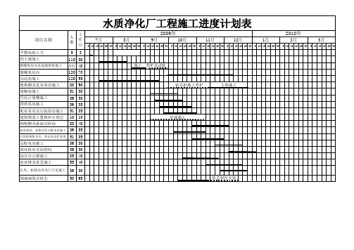 污水处理厂施工进度计划表