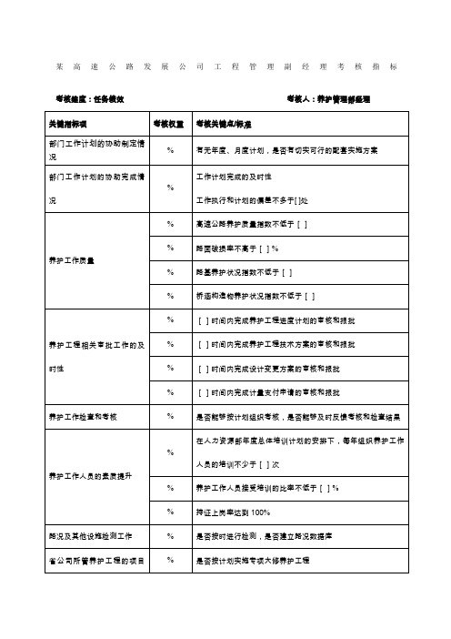 某高速公路发展公司工程管理副经理考核指标