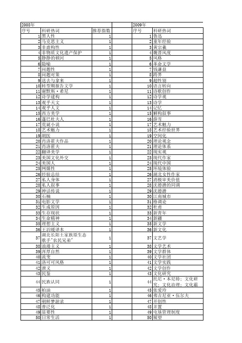 【国家社会科学基金】_文学经验_基金支持热词逐年推荐_【万方软件创新助手】_20140806