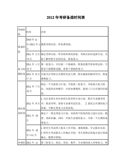 2012考研备战时间表及09各高校分数线