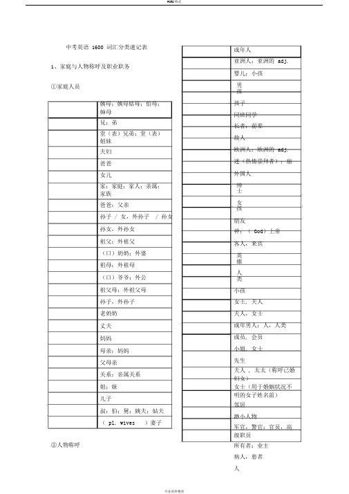 中考英语1600词汇分类速记表-默写版