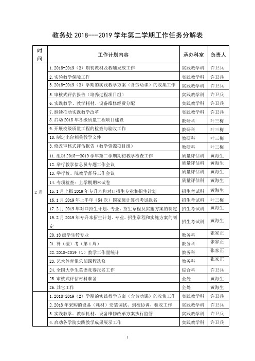 教务处2018---2019学年第二学期工作任务分解表