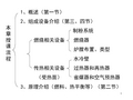 第九章锅炉及其附件