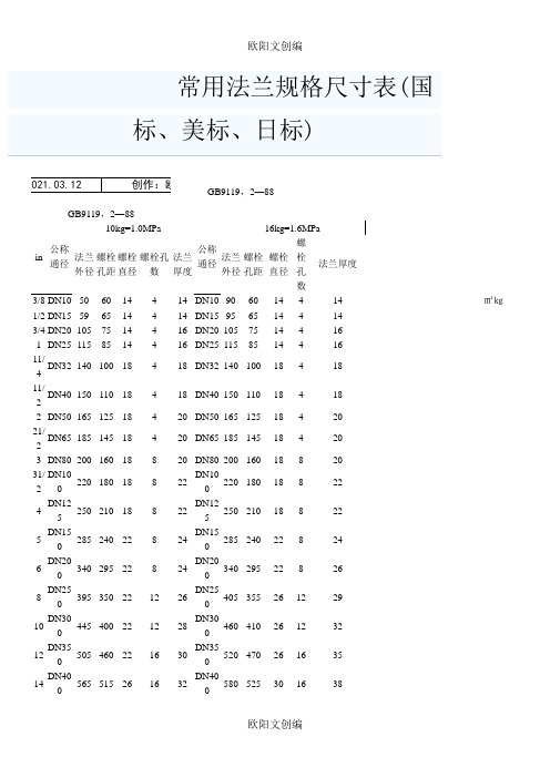 常用法兰规格尺寸表之欧阳文创编