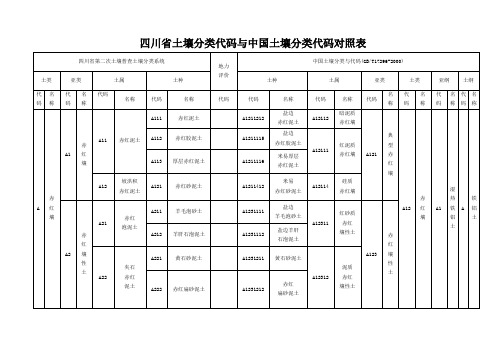 四川省土壤分类代码与中国土壤分类代码对照表2009