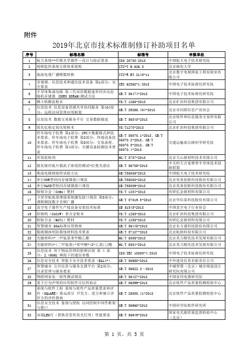 2015年北京市技术标准制修订补助项目建议方案