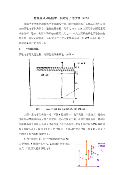 材料表面分析技术