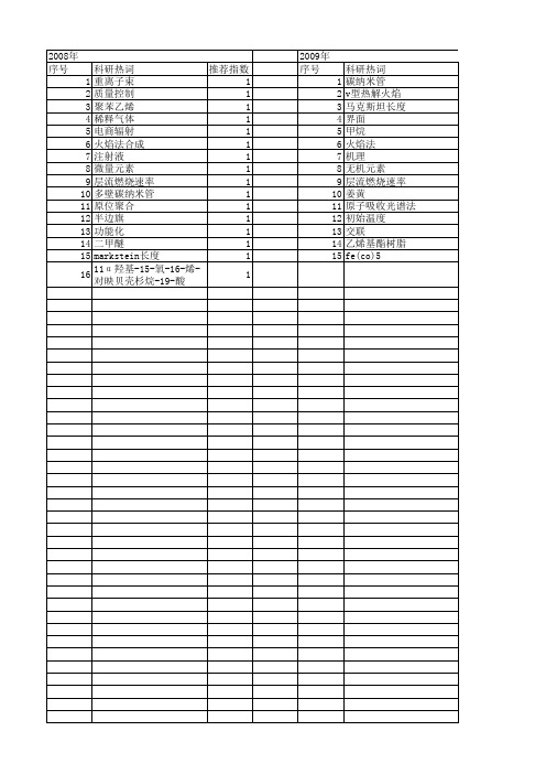 【国家自然科学基金】_火焰法_基金支持热词逐年推荐_【万方软件创新助手】_20140802