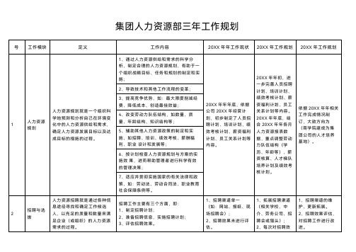 企业集团人力资源部三年工作规划模板