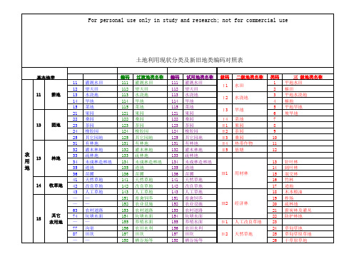 地类编码对照表