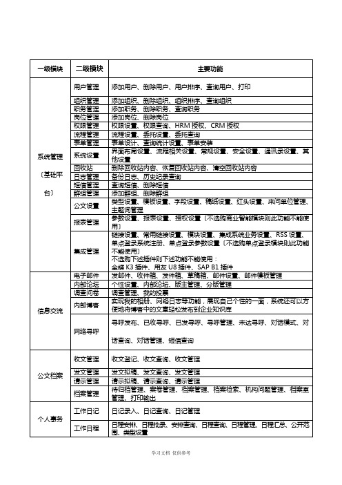 OA系统软件功能列表