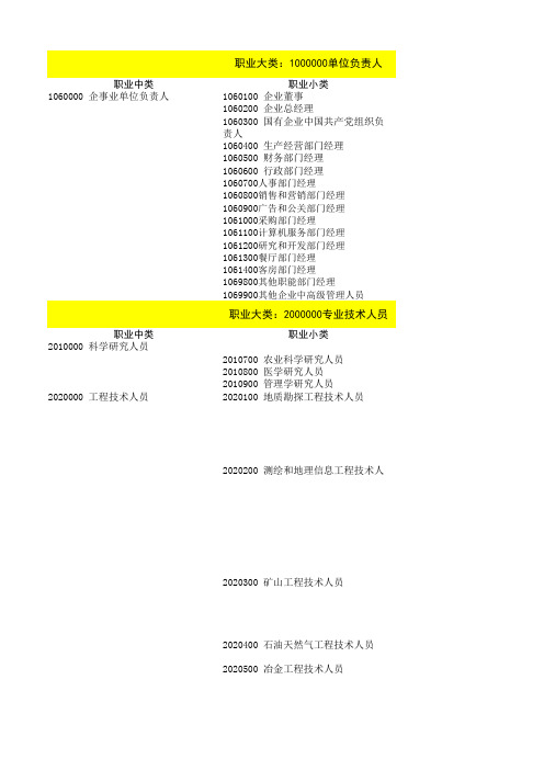 企业薪酬调查涉及的职业分类及其代码