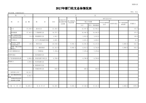 2017年部门收支总体情况表