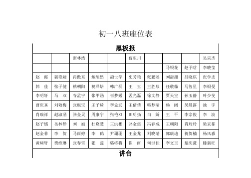 第一次月考座位表