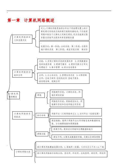 计算机网络技术-第三版-王协瑞-第一章到第八章课后习题答案