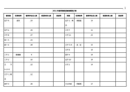 续班统计