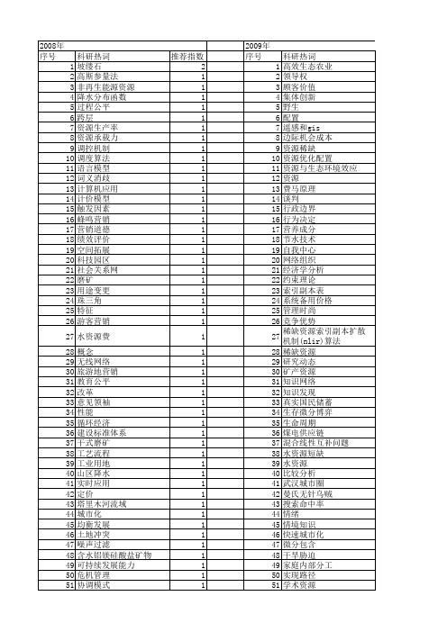 【国家自然科学基金】_资源稀缺_基金支持热词逐年推荐_【万方软件创新助手】_20140731