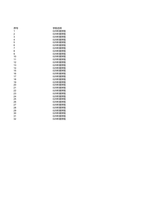 南京师范大学环境学院2019年硕士研究生复试名单公示