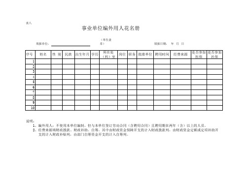 事业单位填写核查信息表(表五至表八)