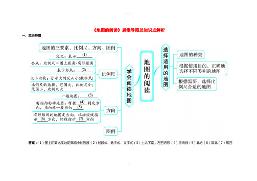 七年级地理上册 1_3 地图的阅读思维导图及知识点解析 (新版)新人教版