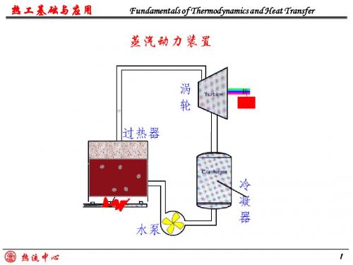 第4章 三种方式