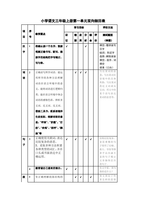 小学语文第七册第三单元双向细目表