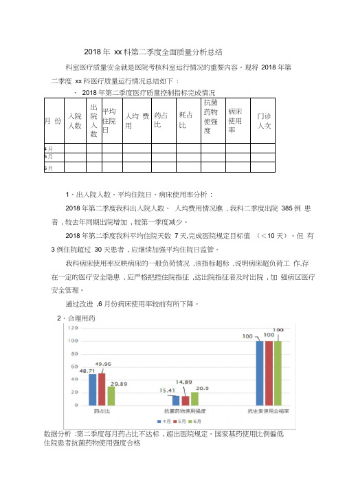 2018科室第二季度医疗质量分析总结