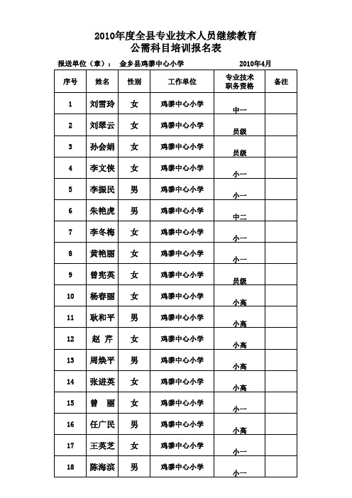 鸡黍中心小学2010年教师继续教育报名表