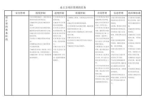 业主方项目管理的任务