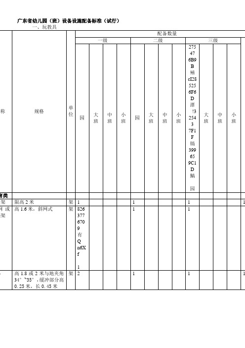 《广东省幼儿园(班)设备设施配备标准(试行)》