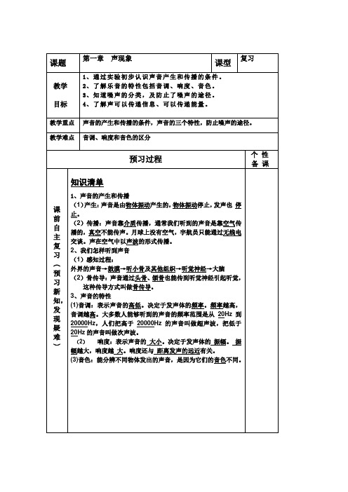 人教版-物理-八年级上册- 声现象 复习教案(人教版)