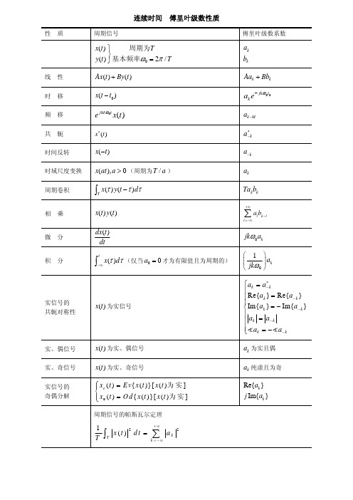 信号与系统常用公式