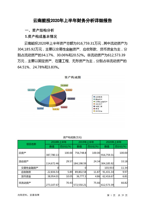 云南能投2020年上半年财务分析详细报告