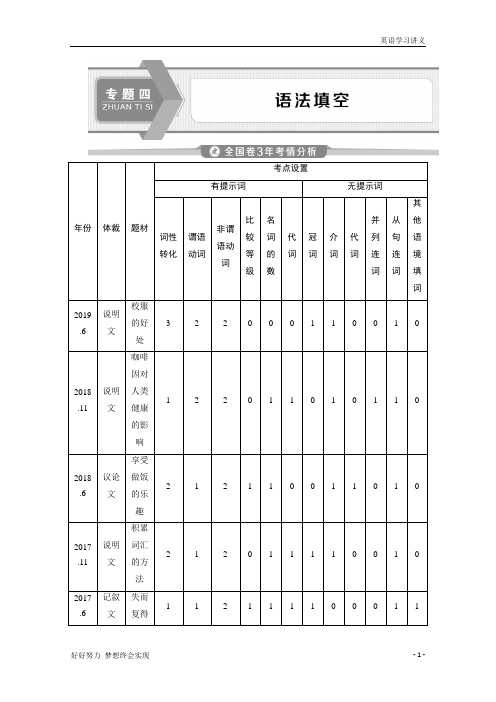 高考英语浙江教师用书教师用书：专题四 语法填空+Word版含答案