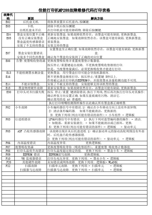 佳能打印机MP288故障维修代码打印表格