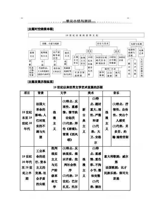 2019-2020学年高中历史新同步岳麓版必修3学案：第4单元 单元小结与测评： 