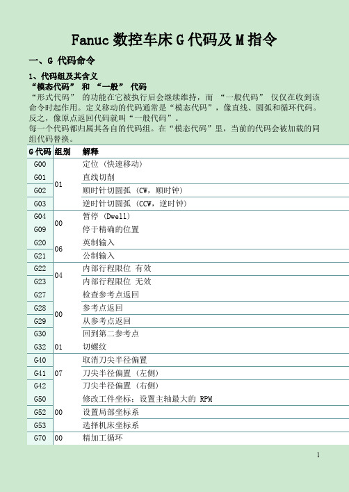 数控车床G代码及M指令