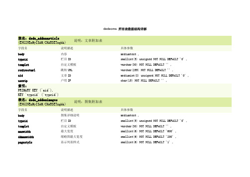 DEDECMS(织梦)数据表文档