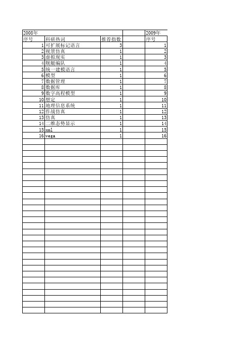 【系统仿真学报】_可扩展标记语言_期刊发文热词逐年推荐_20140723