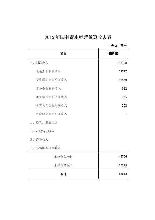 国有资本经营预算收入表