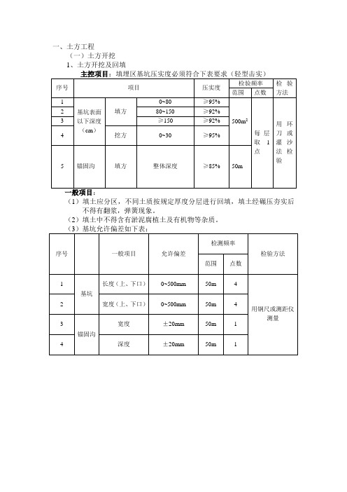 填埋场检验标准