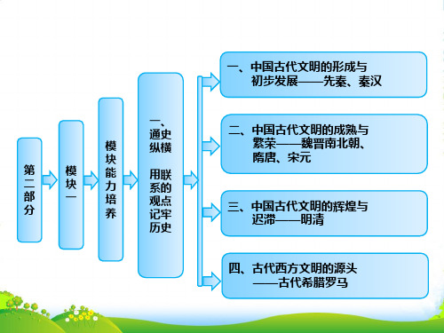 高考历史二轮复习 模块一 农业文明时代的中国和世界 模块能力培养 一、通史纵横 用联系的观点记牢历史