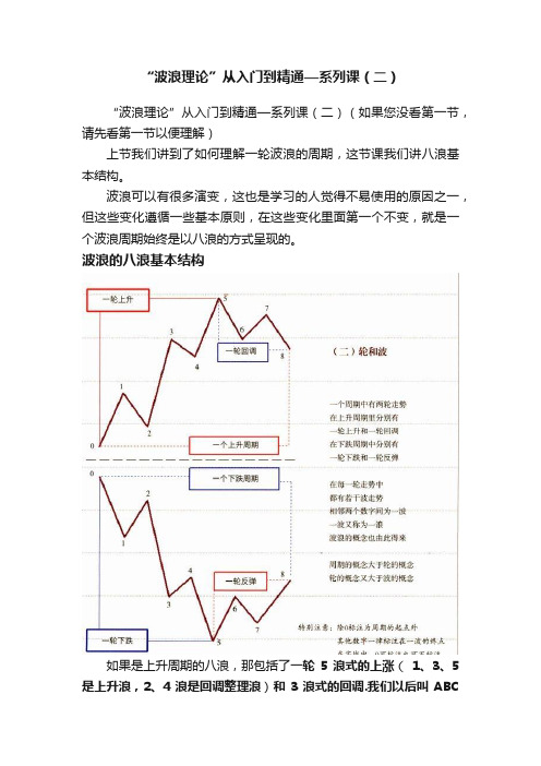 “波浪理论”从入门到精通—系列课（二）