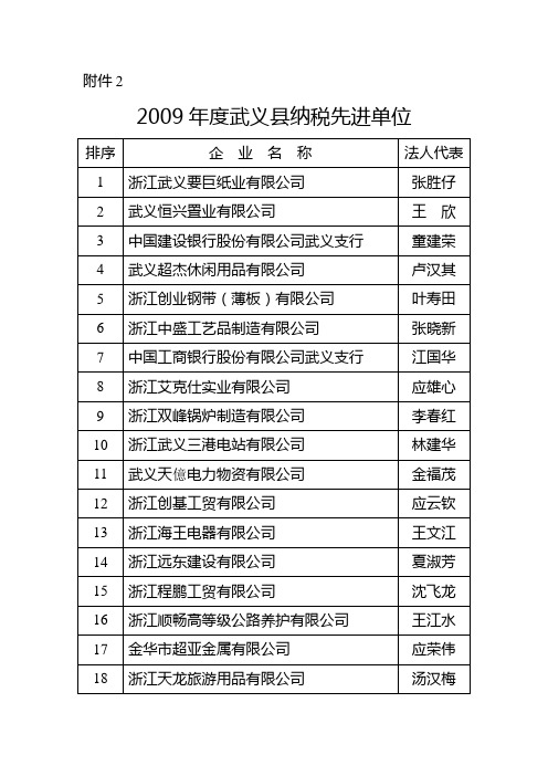 2009年度武义县纳税先进单位