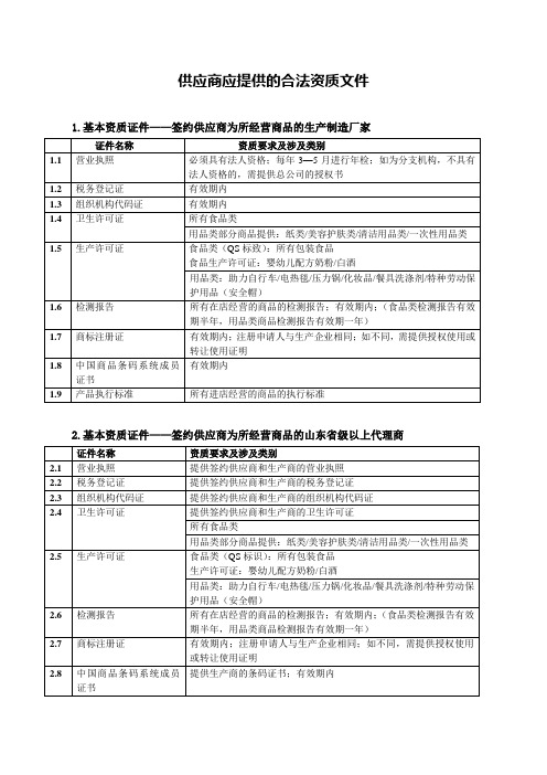 供应商应提供的合法资质文件